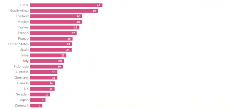 Populista sarà sua sorella 