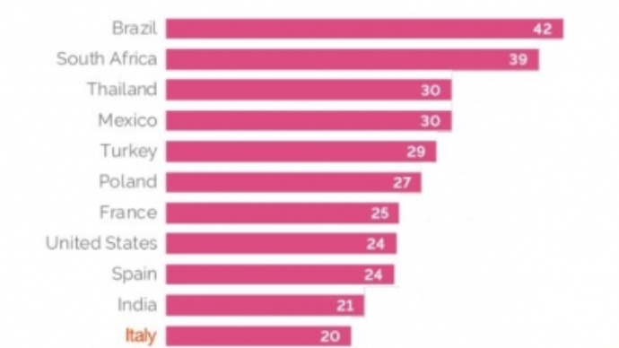 Populista sarà sua sorella 