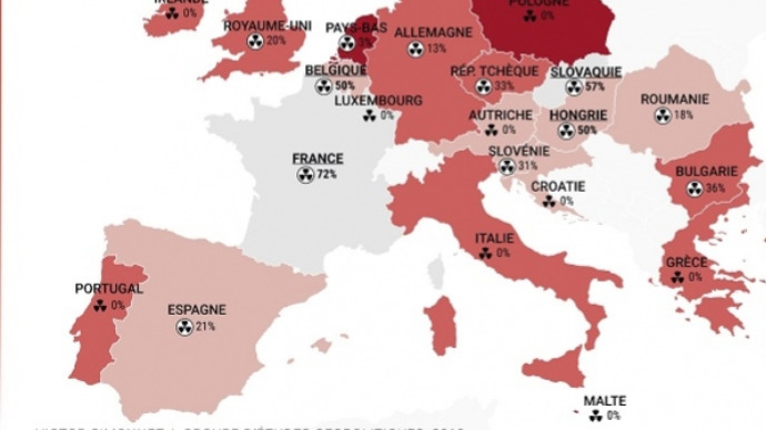 La sicurezza energetica europea nell'era dell'abbandono del carbone e del nucleare