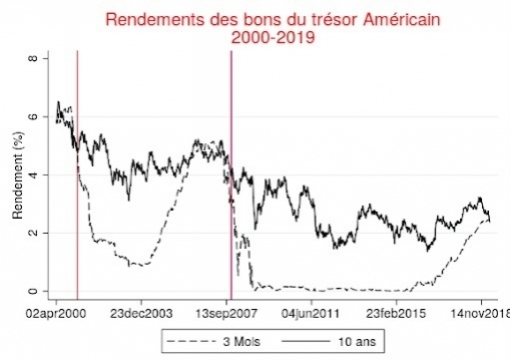  Segnali deboli di una nuova crisi globale?