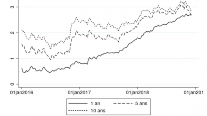 Una recessione globale nel 2019?