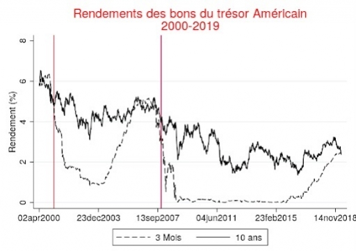  Segnali deboli di una nuova crisi globale?