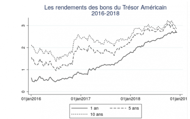 Una recessione globale nel 2019?