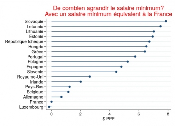 Uno "scudo sociale" per tutti gli europei